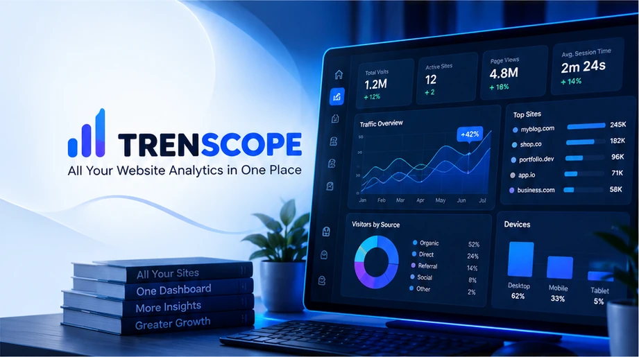 Trenscope website analytics dashboard